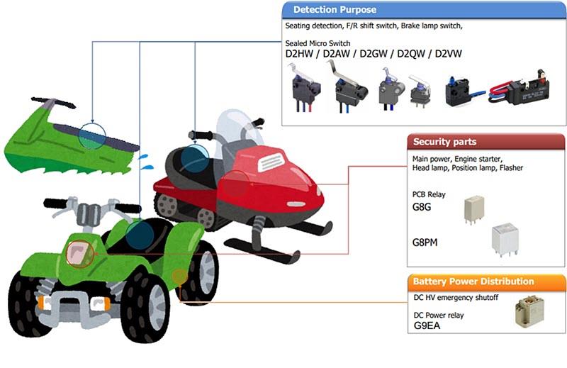 Infographic - Omron Electronics Recreational Vehicle Solutions